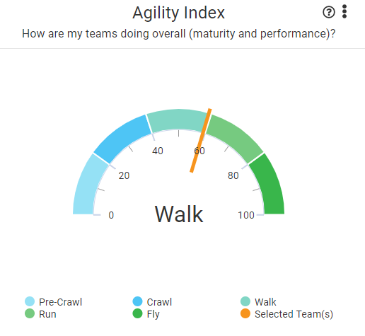 agility_index.PNG
