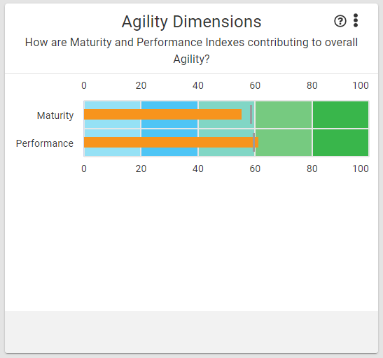 agility_dimensions_with_benchmark.PNG