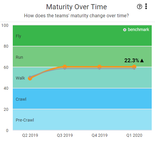 maturity_over_time_with_benchmark.PNG