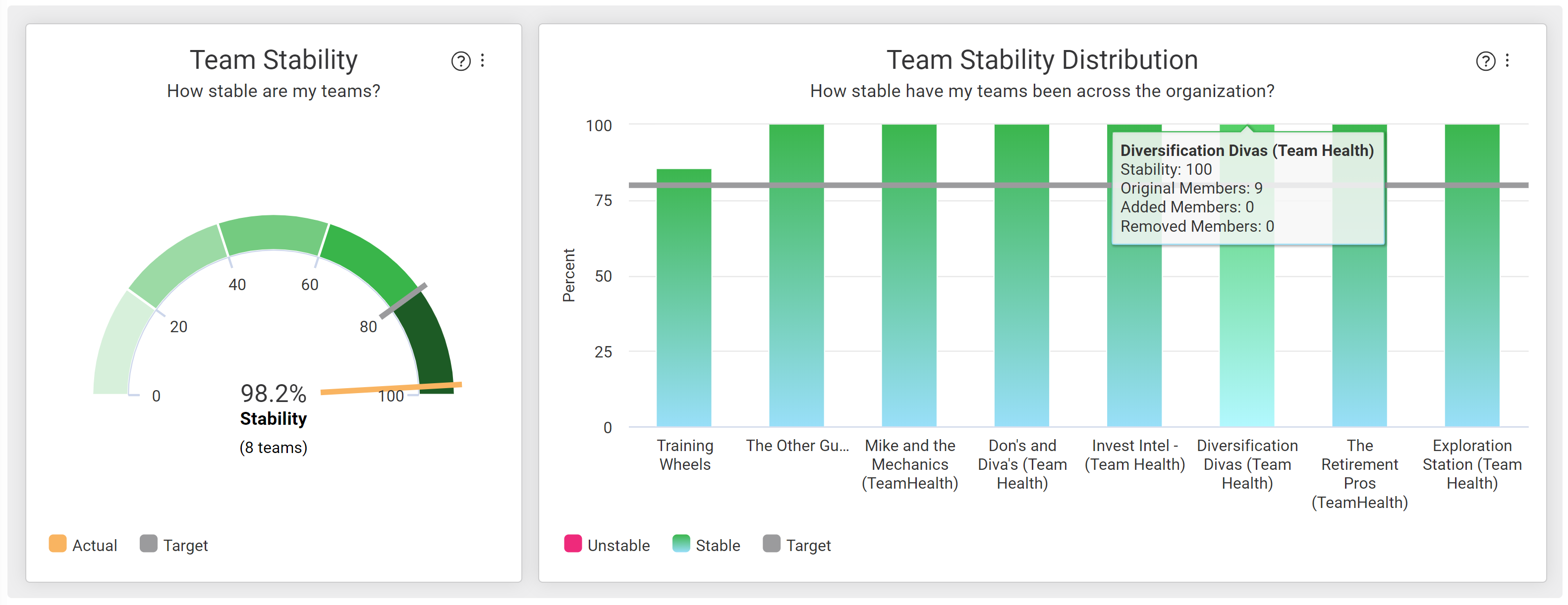 Insights_team_agility_team_stability.PNG