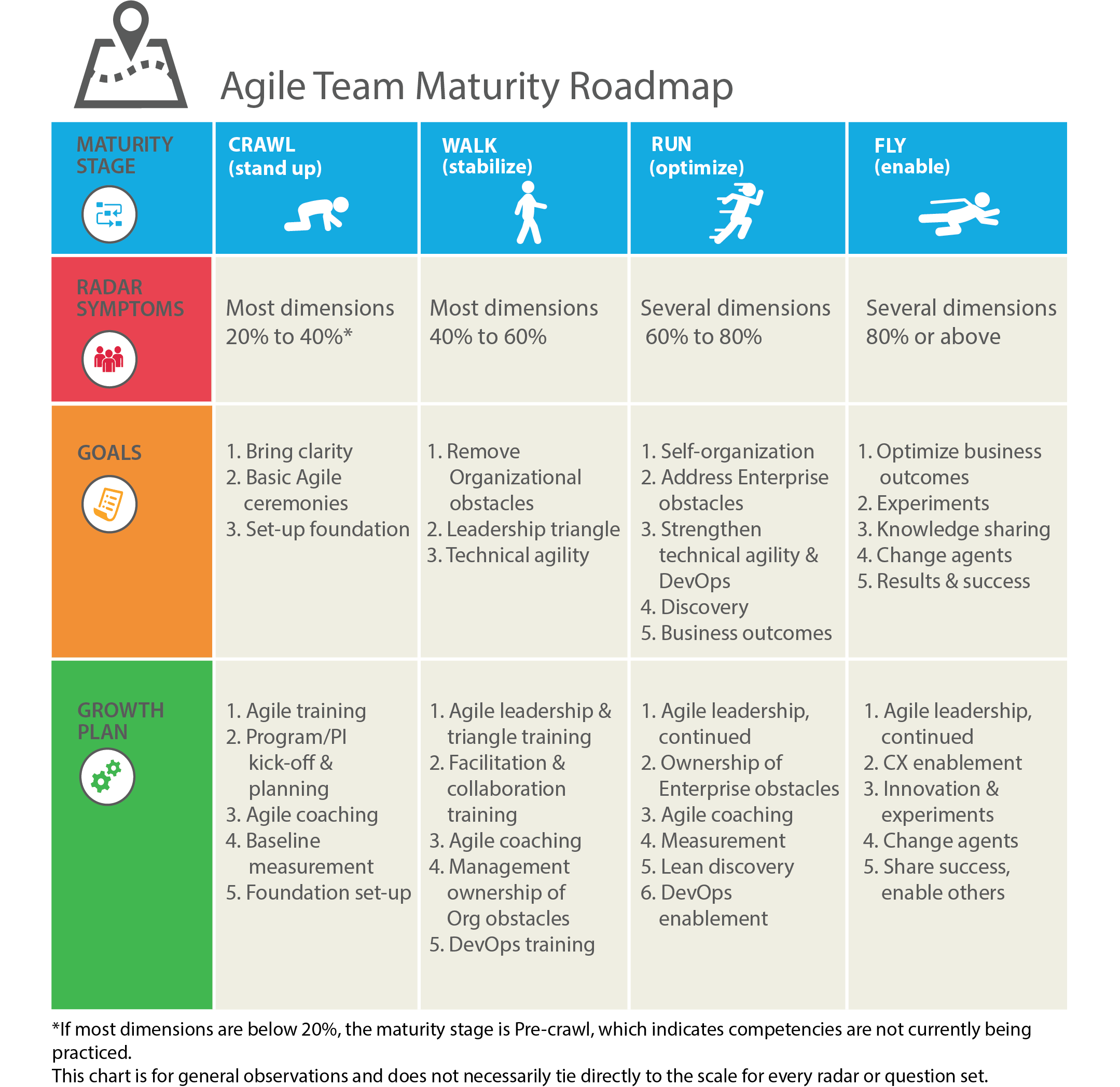 Agile_Team_Maturity_Roadmap_Sept22.png